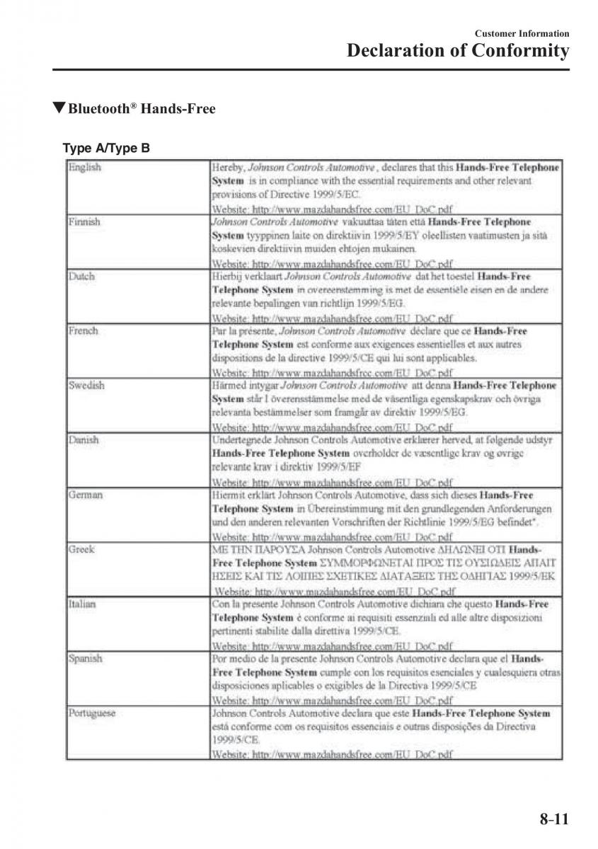 Mazda CX 3 owners manual / page 613