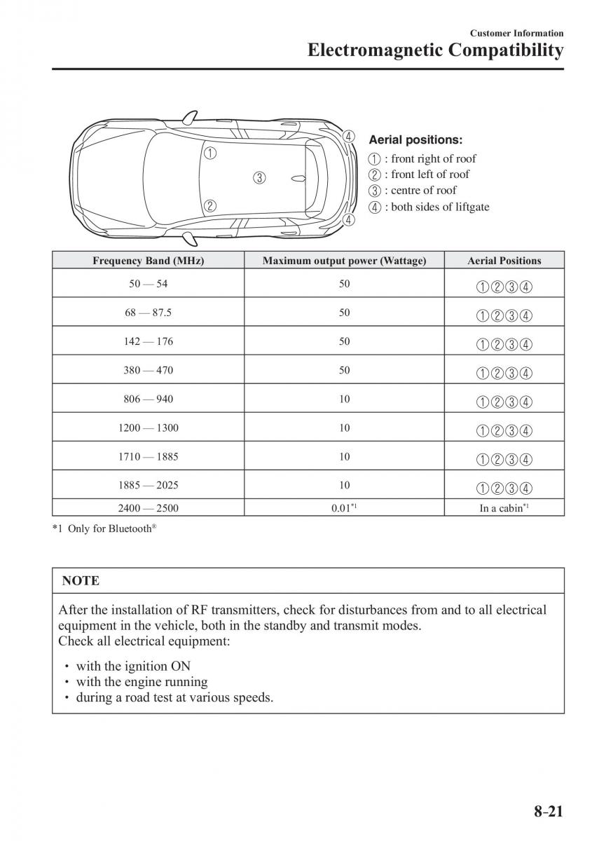 Mazda CX 3 owners manual / page 623