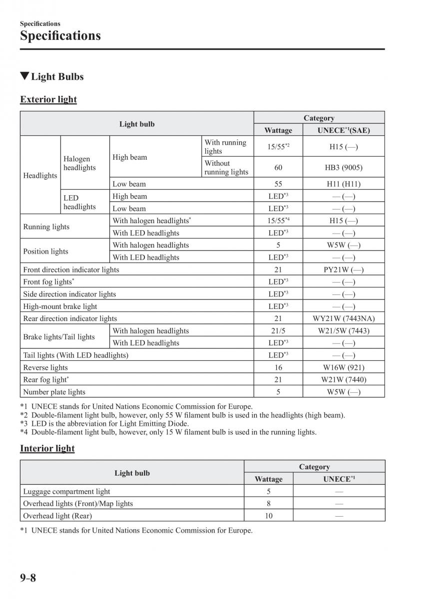 Mazda CX 3 owners manual / page 634