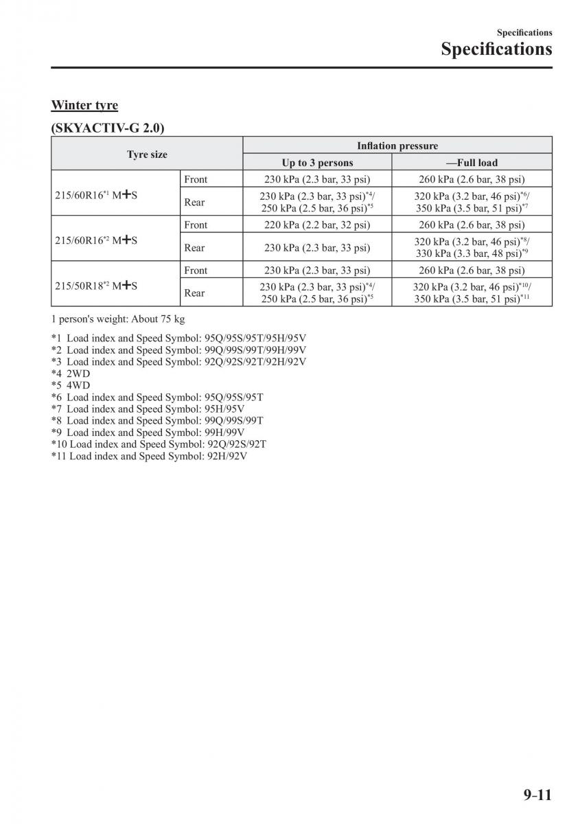 Mazda CX 3 owners manual / page 637