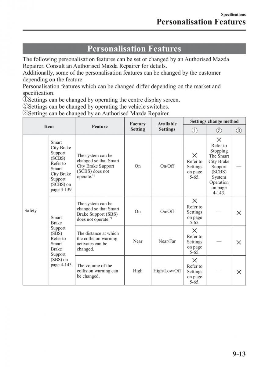 Mazda CX 3 owners manual / page 639