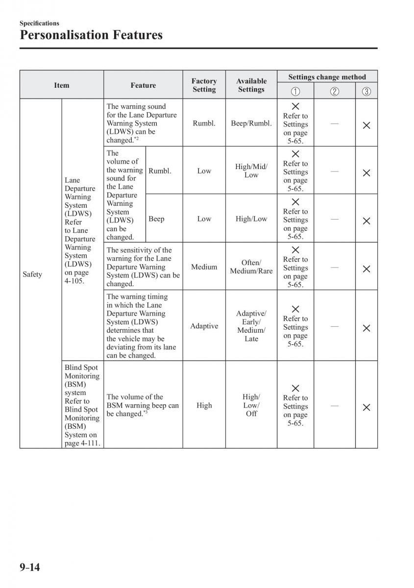 Mazda CX 3 owners manual / page 640