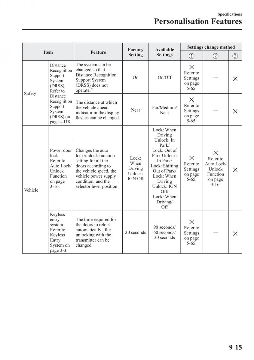 Mazda CX 3 owners manual / page 641