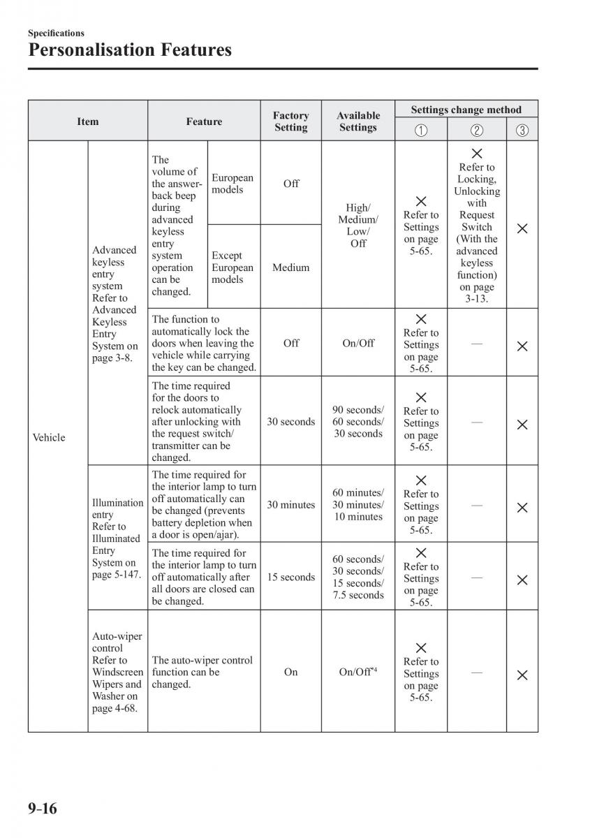 Mazda CX 3 owners manual / page 642