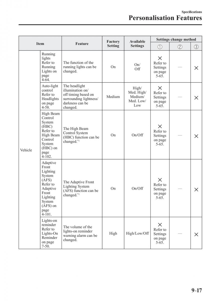 Mazda CX 3 owners manual / page 643