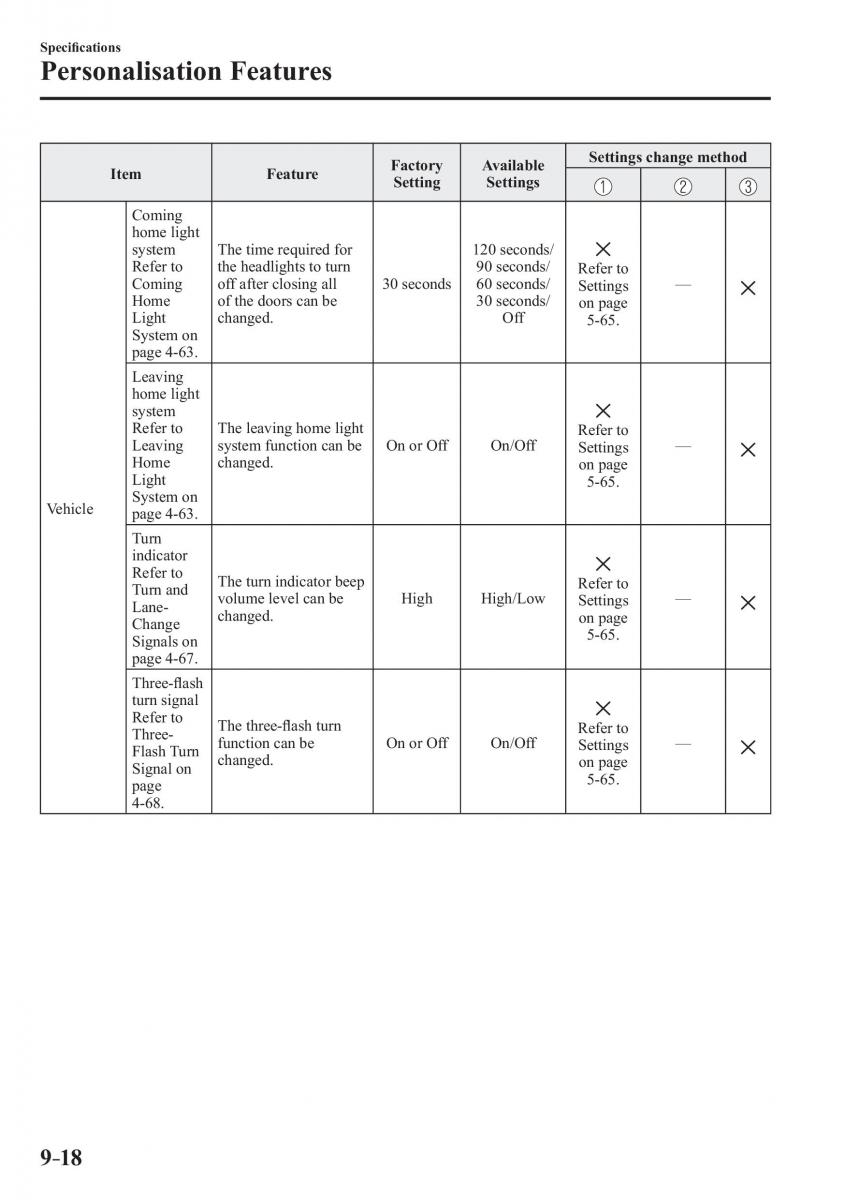 Mazda CX 3 owners manual / page 644