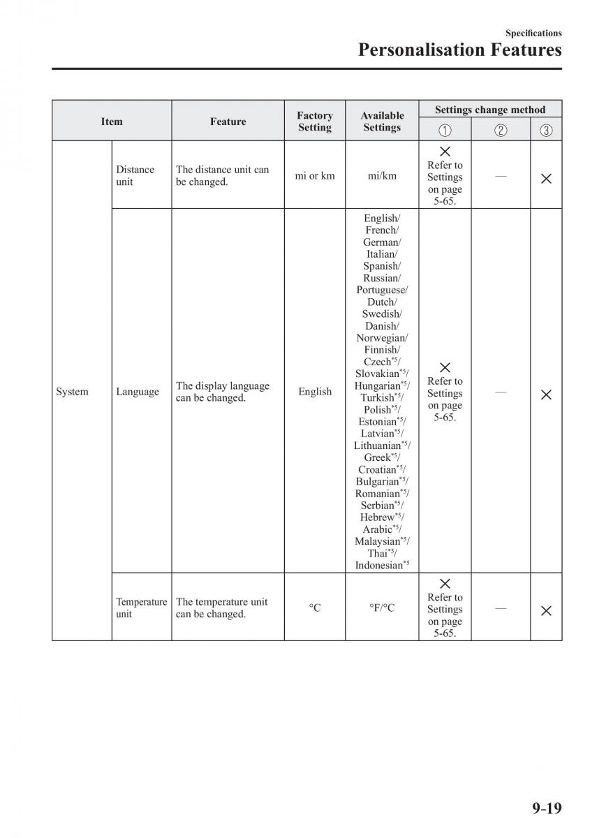 Mazda CX 3 owners manual / page 645