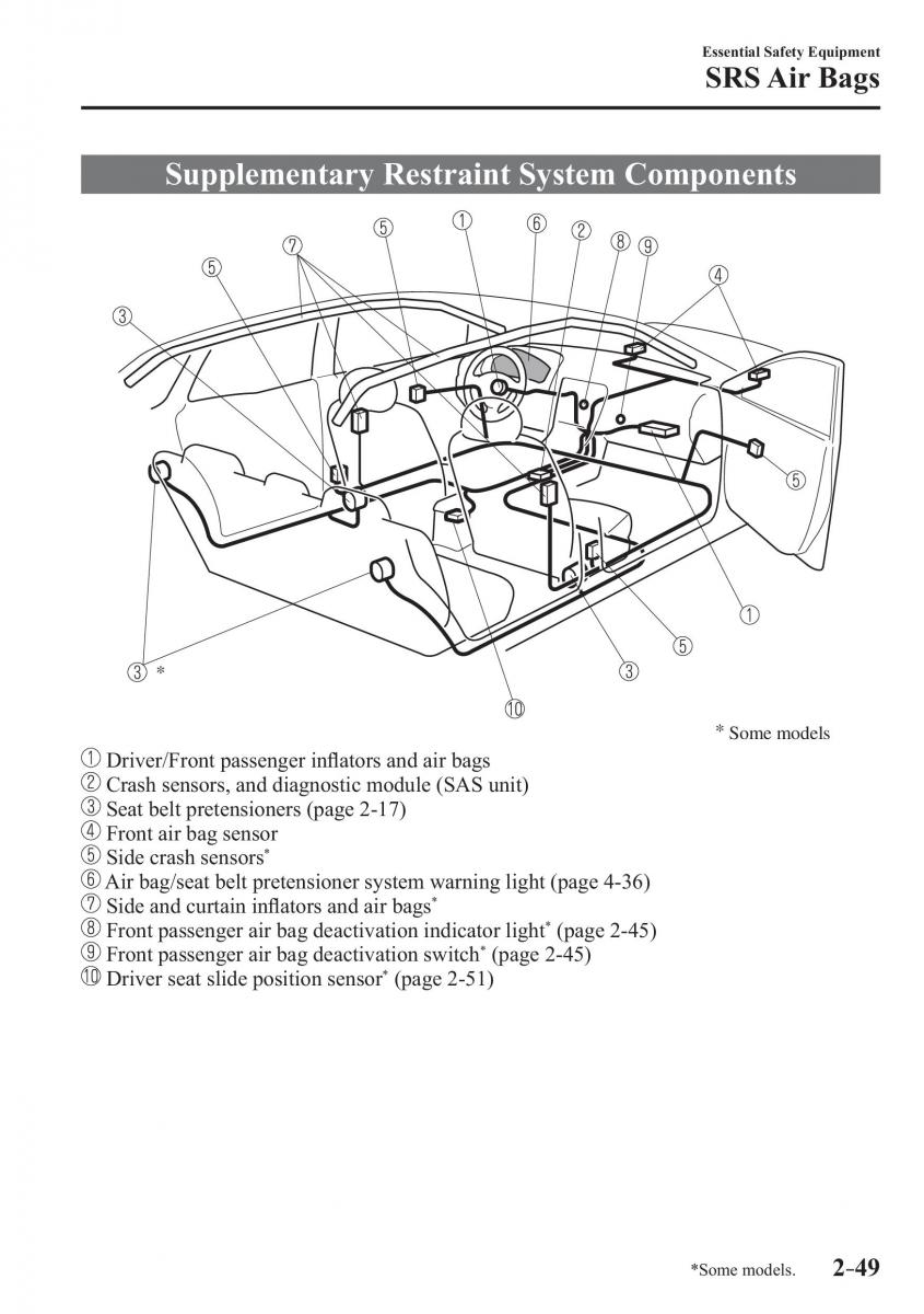 Mazda CX 3 owners manual / page 69