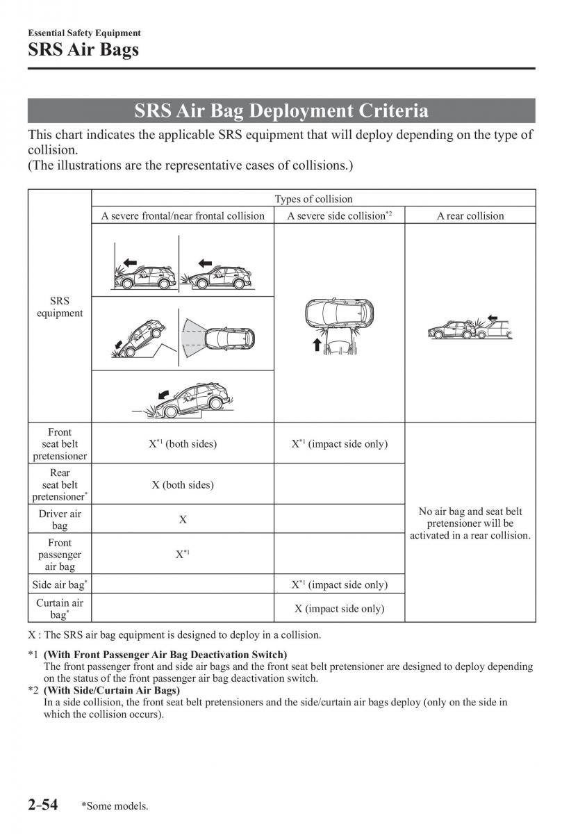 Mazda CX 3 owners manual / page 74