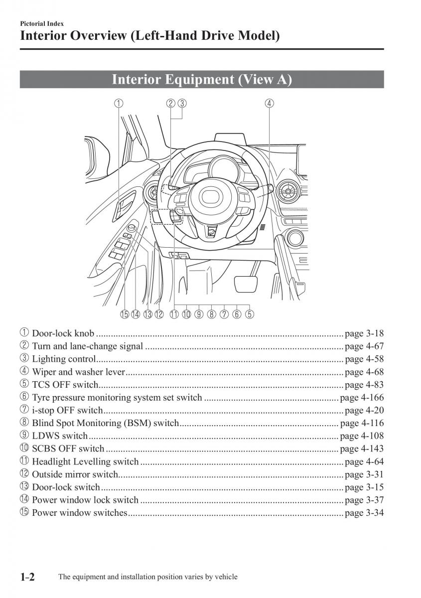 Mazda CX 3 owners manual / page 12