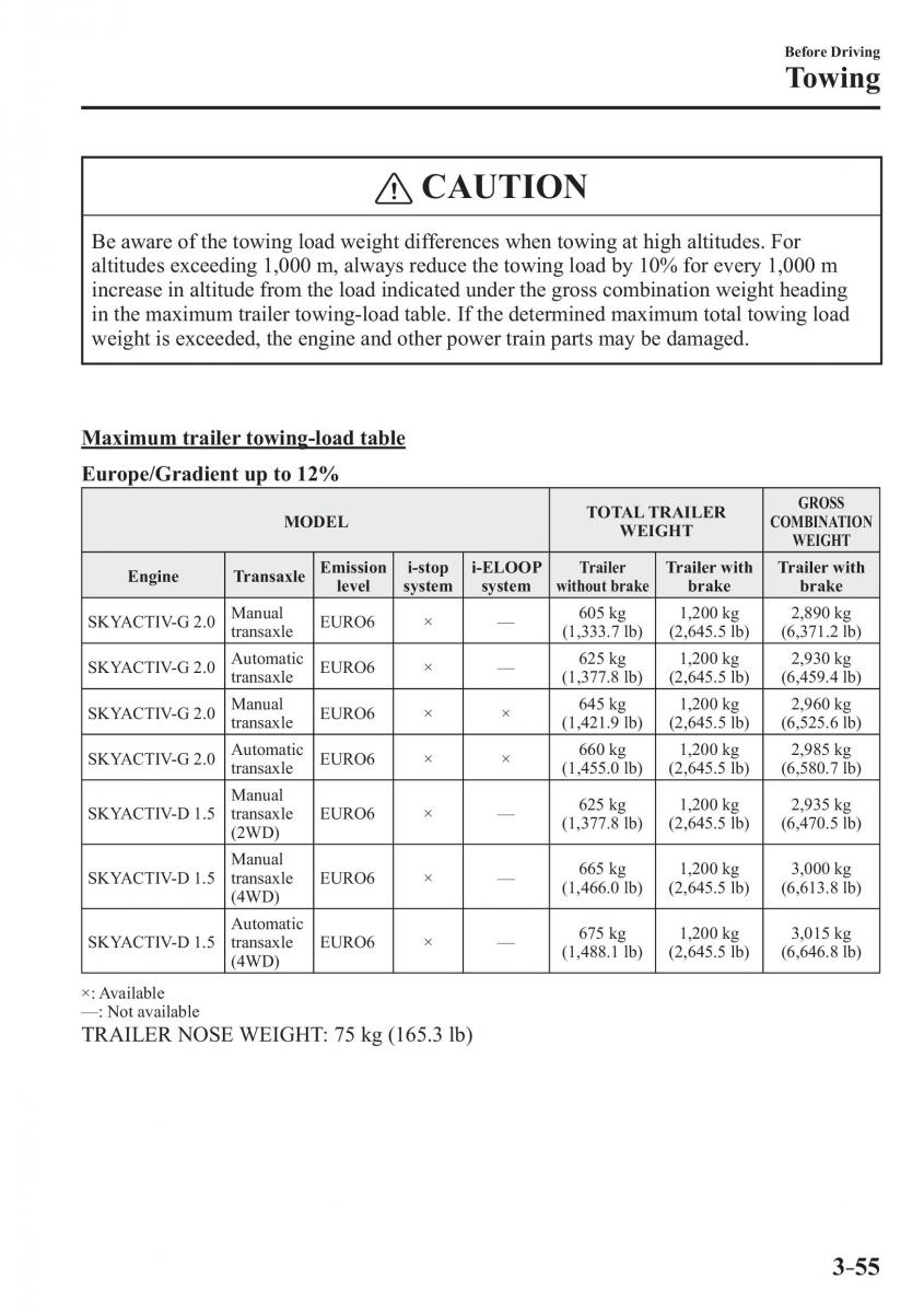 Mazda CX 3 owners manual / page 133