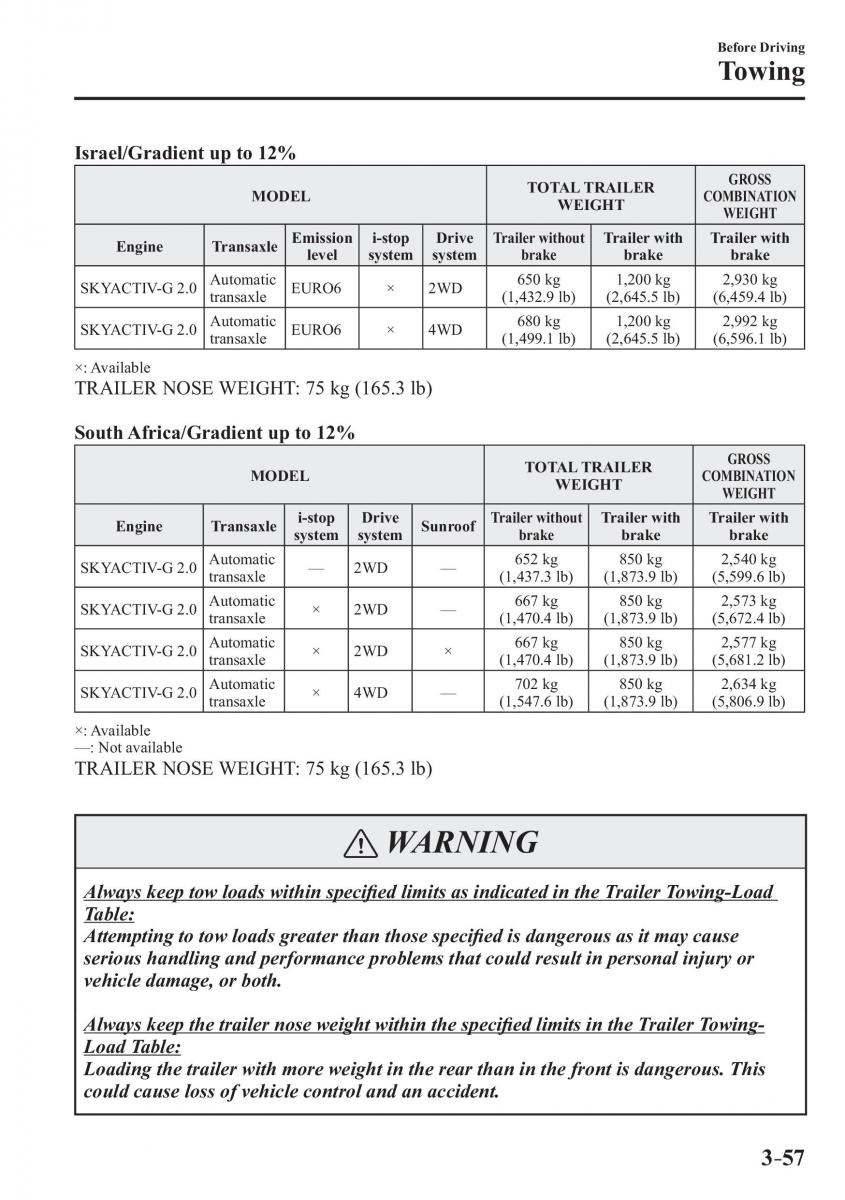 Mazda CX 3 owners manual / page 135