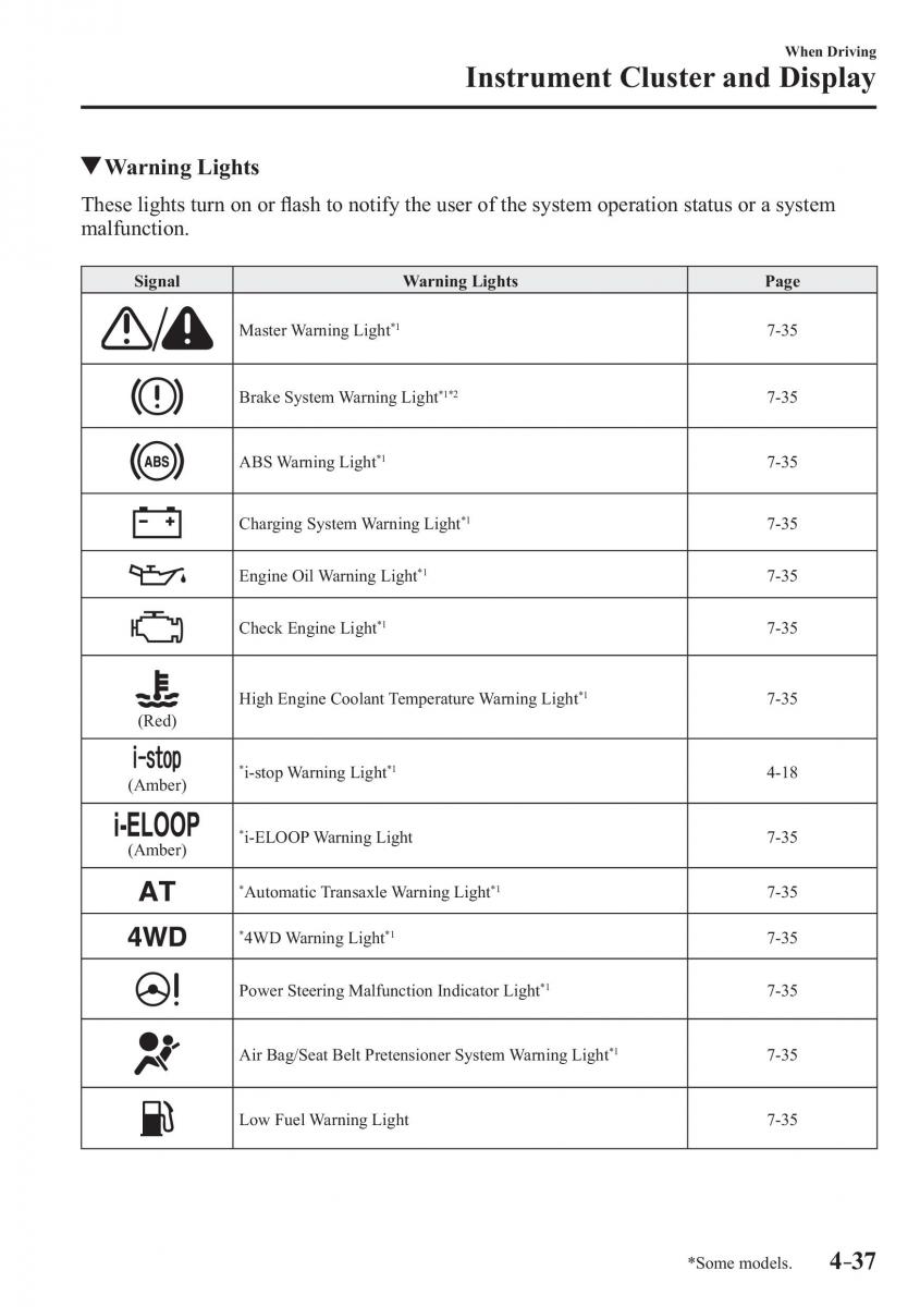 Mazda CX 3 owners manual / page 177