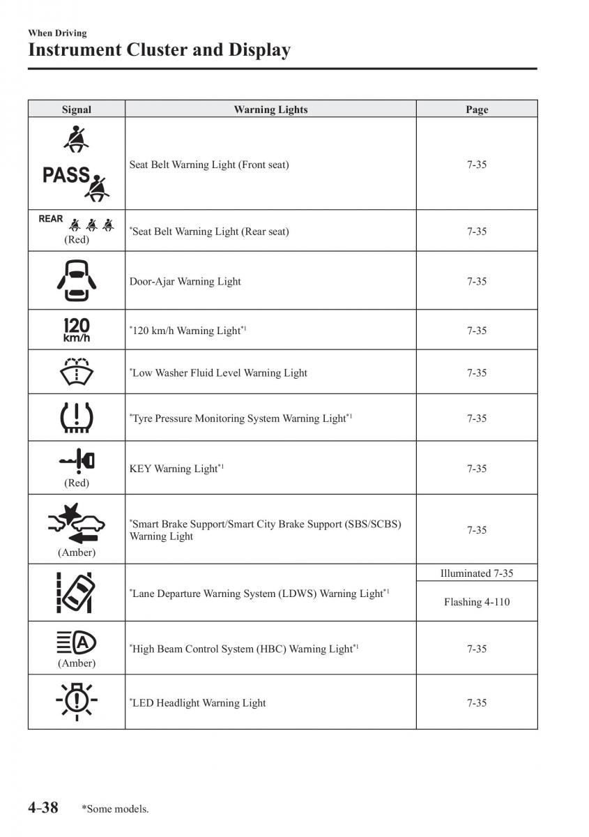 Mazda CX 3 owners manual / page 178