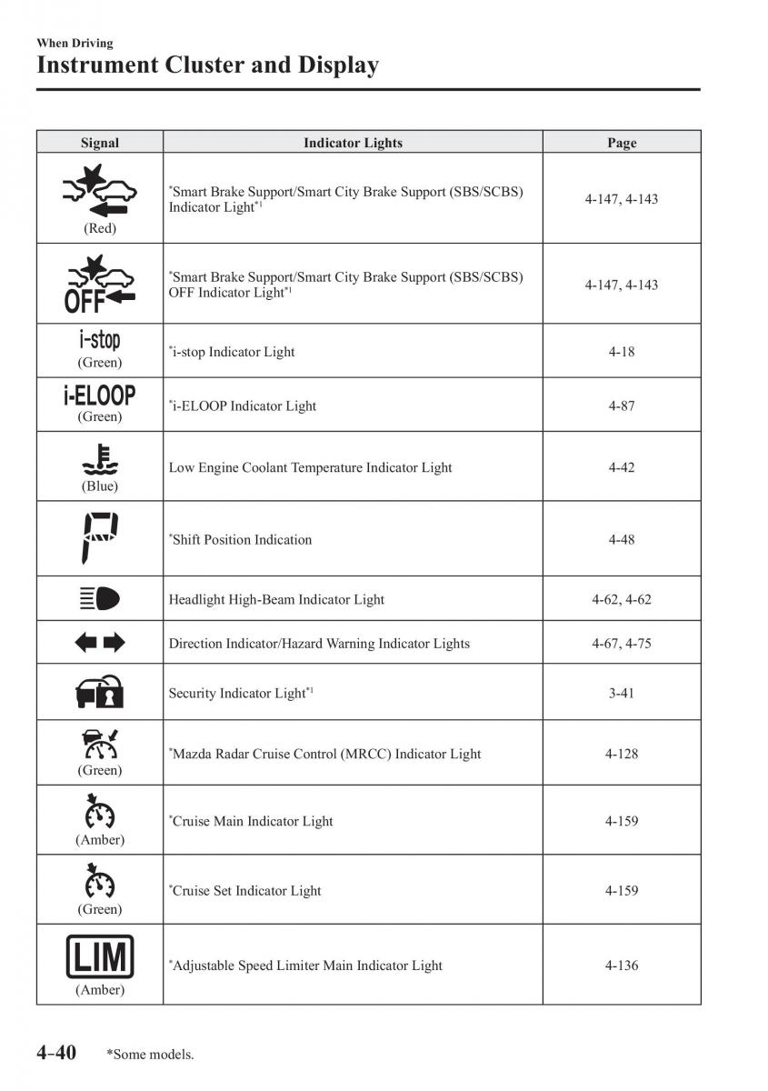 Mazda CX 3 owners manual / page 180