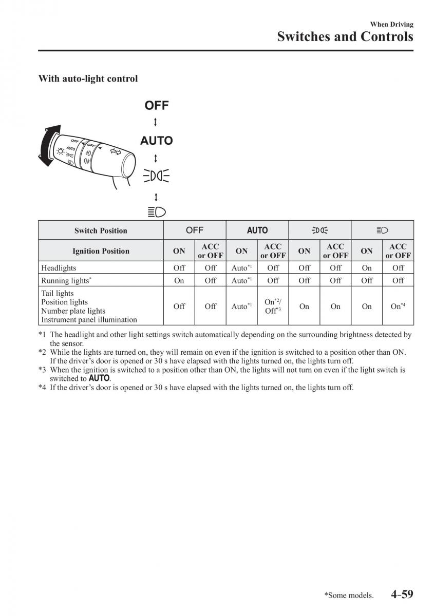 Mazda CX 3 owners manual / page 199