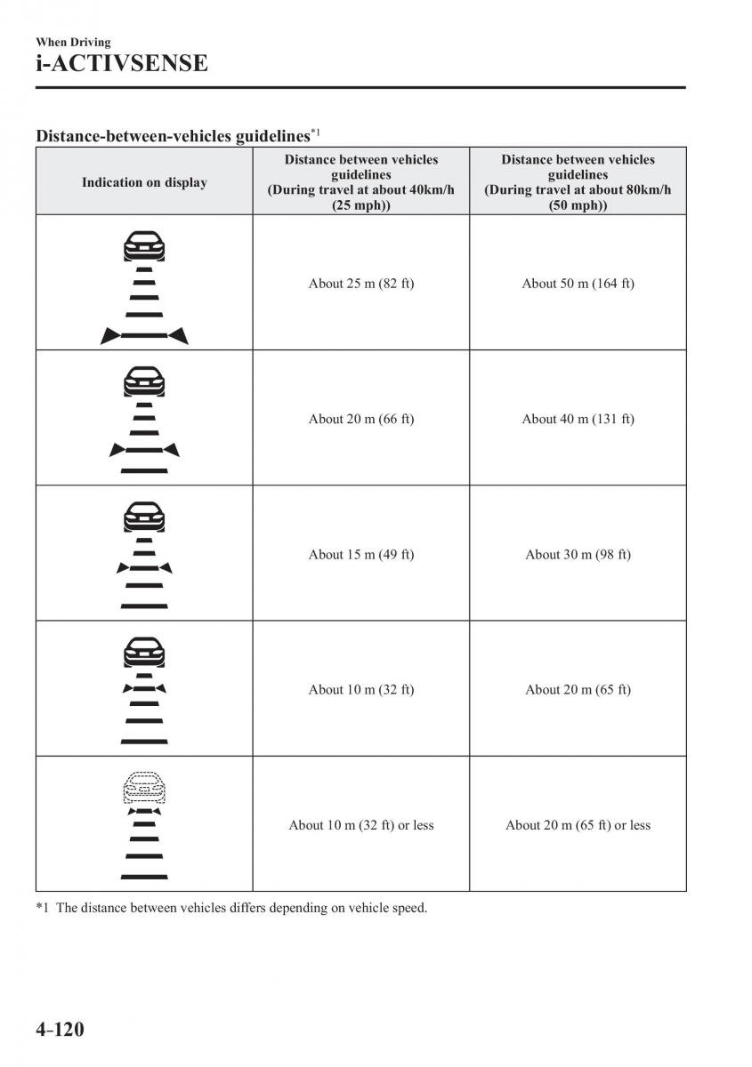 Mazda CX 3 owners manual / page 260