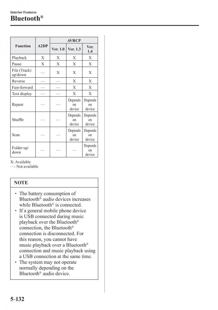 Mazda CX 3 owners manual / page 454