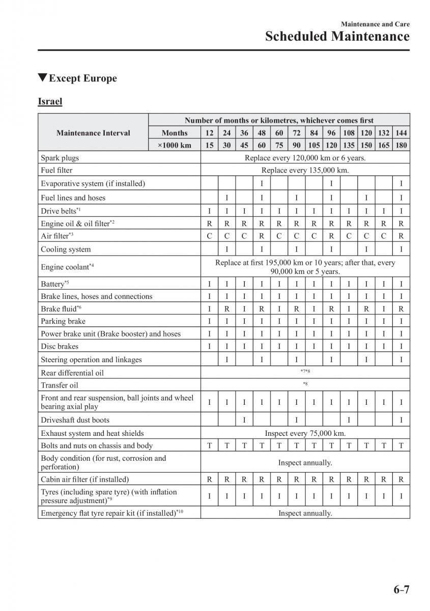 Mazda CX 3 owners manual / page 485