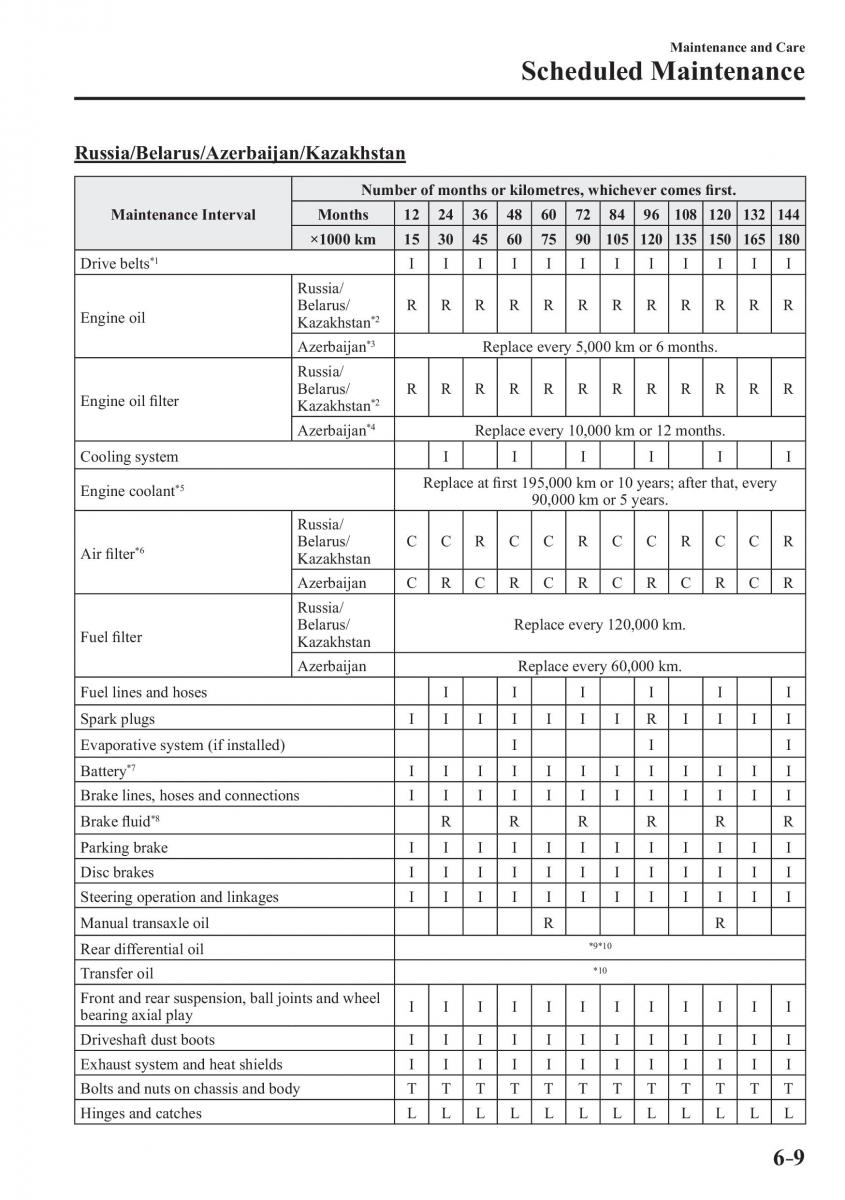 Mazda CX 3 owners manual / page 487