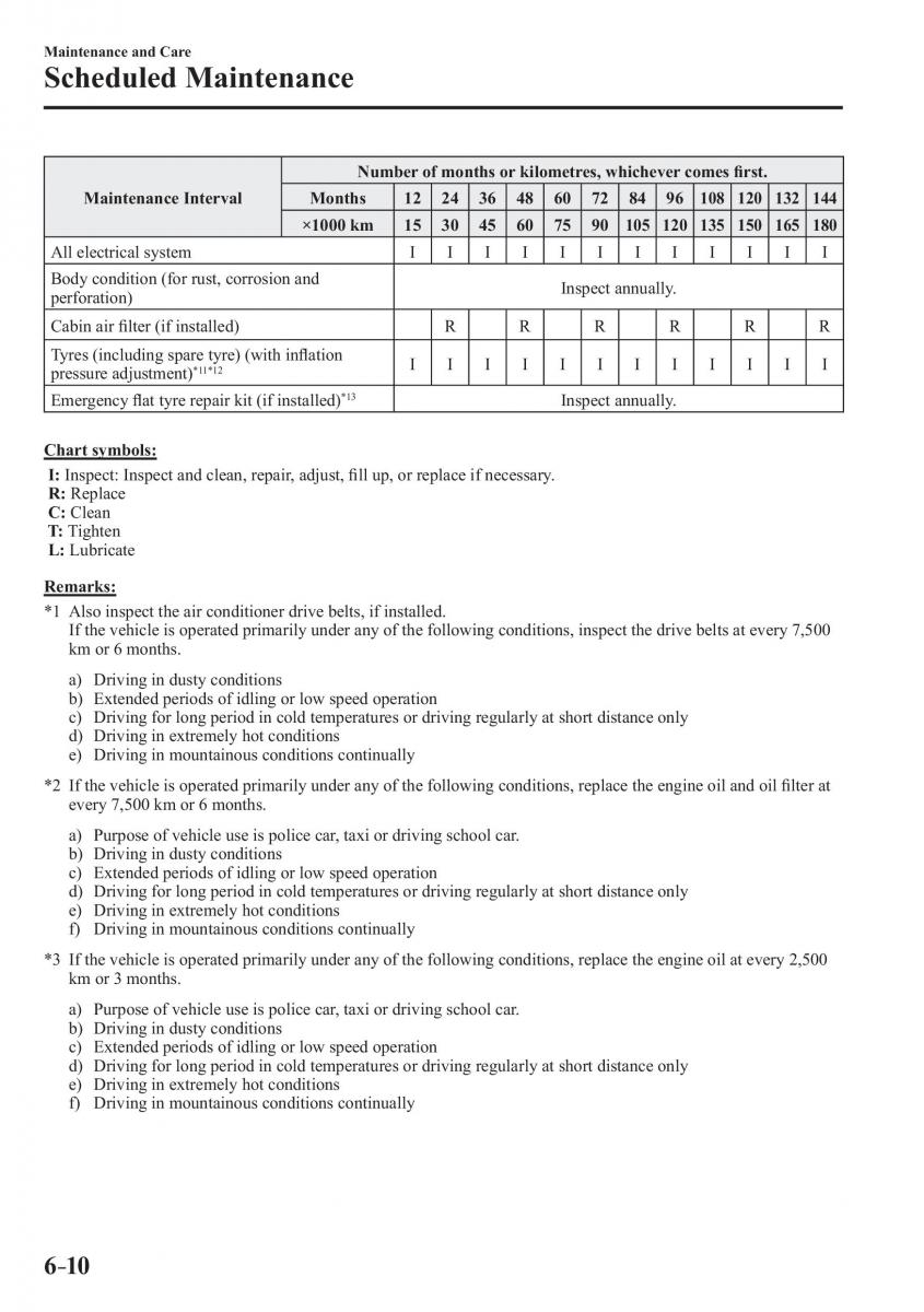 Mazda CX 3 owners manual / page 488