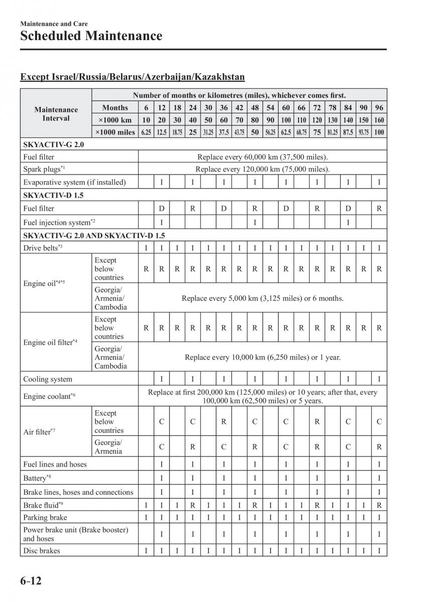 Mazda CX 3 owners manual / page 490