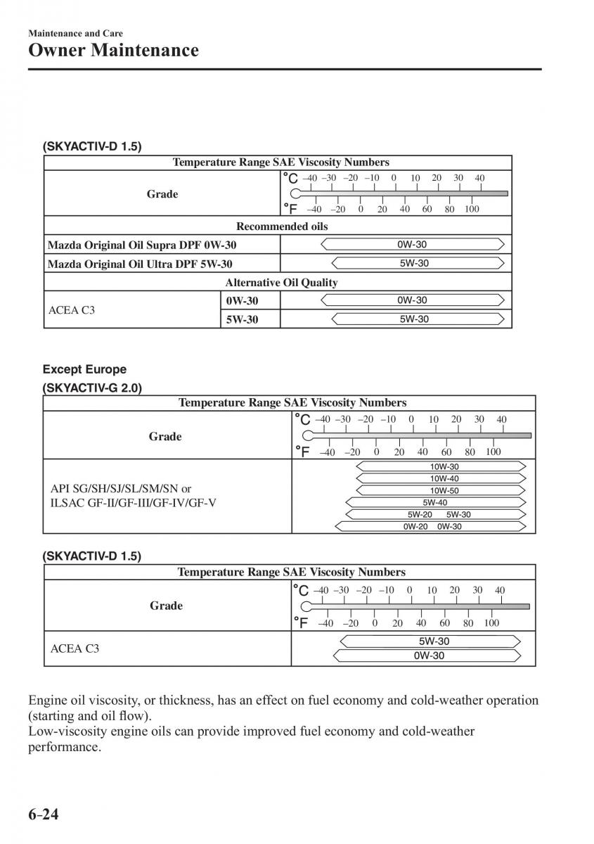 Mazda CX 3 owners manual / page 502