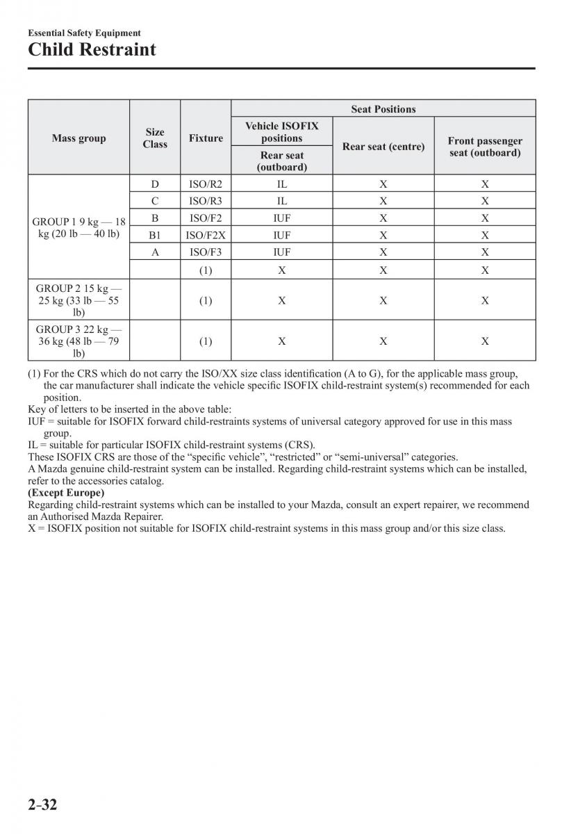 Mazda CX 3 owners manual / page 52