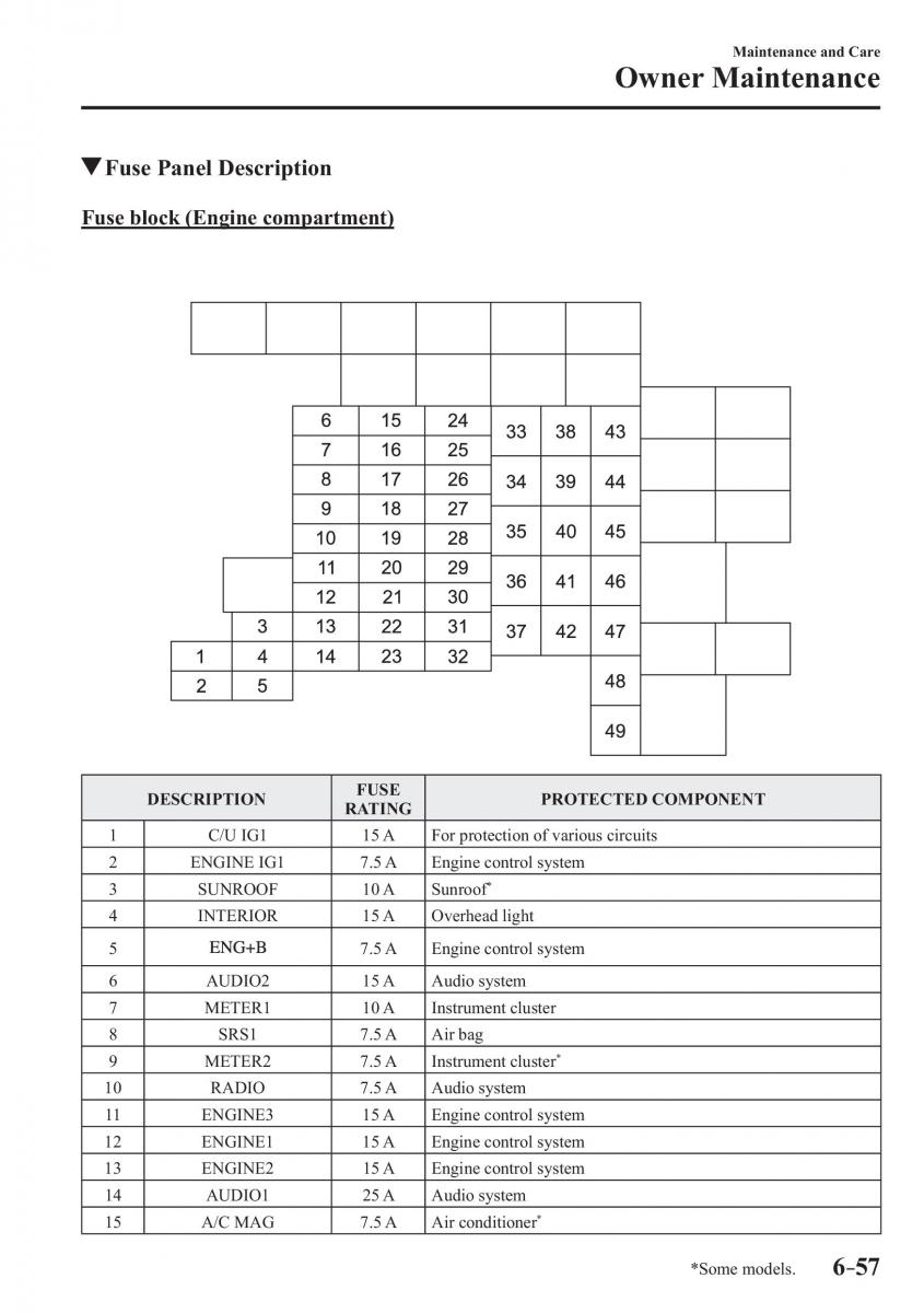 Mazda CX 3 owners manual / page 535