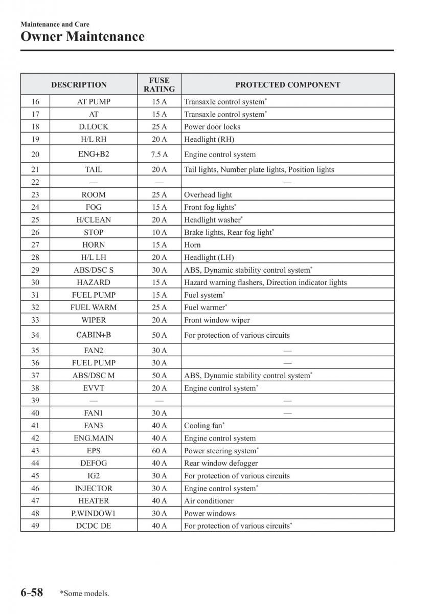 Mazda CX 3 owners manual / page 536