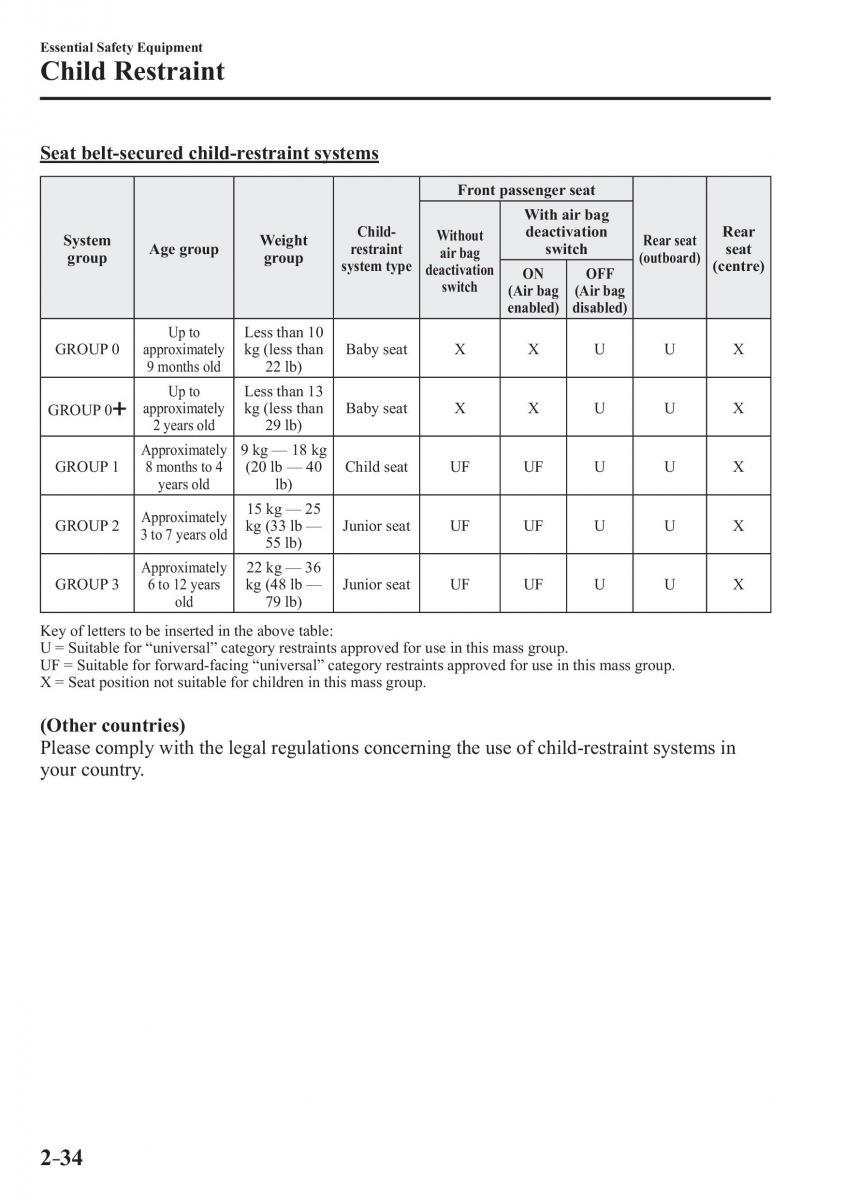 Mazda CX 3 owners manual / page 54