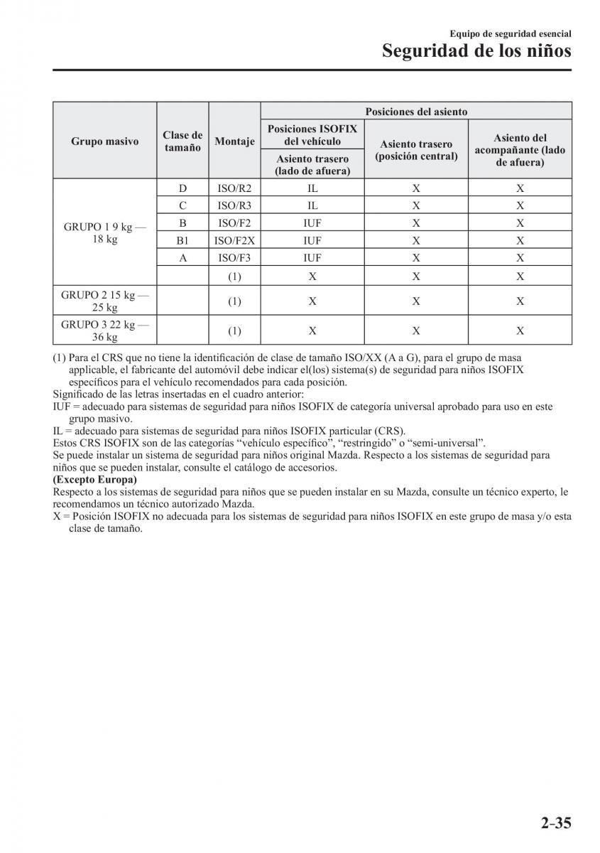 Mazda CX 3 manual del propietario / page 55