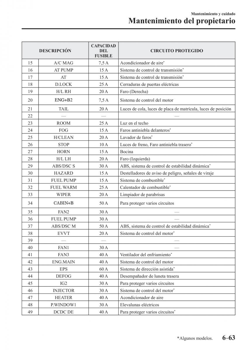 Mazda CX 3 manual del propietario / page 573