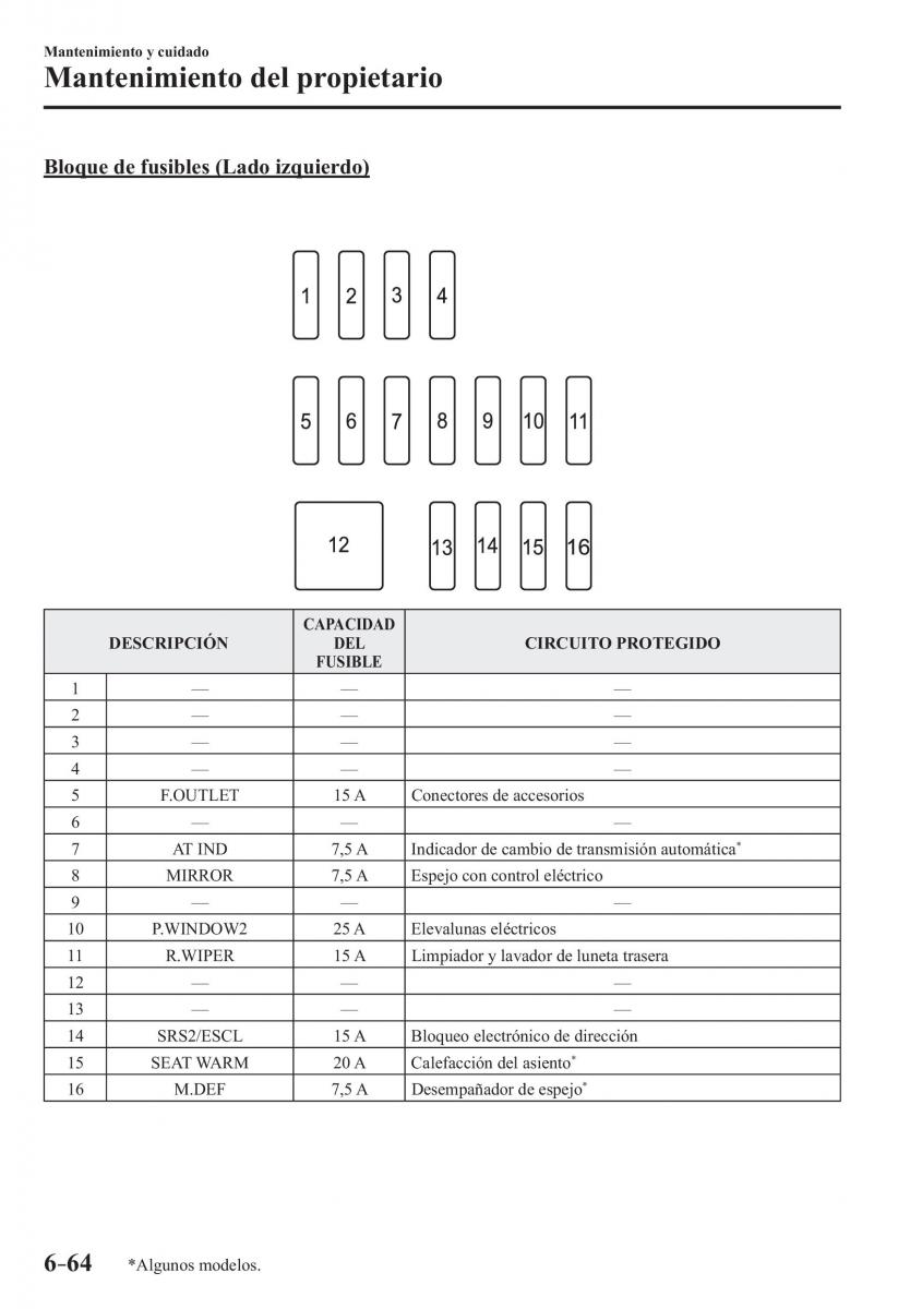 Mazda CX 3 manual del propietario / page 574