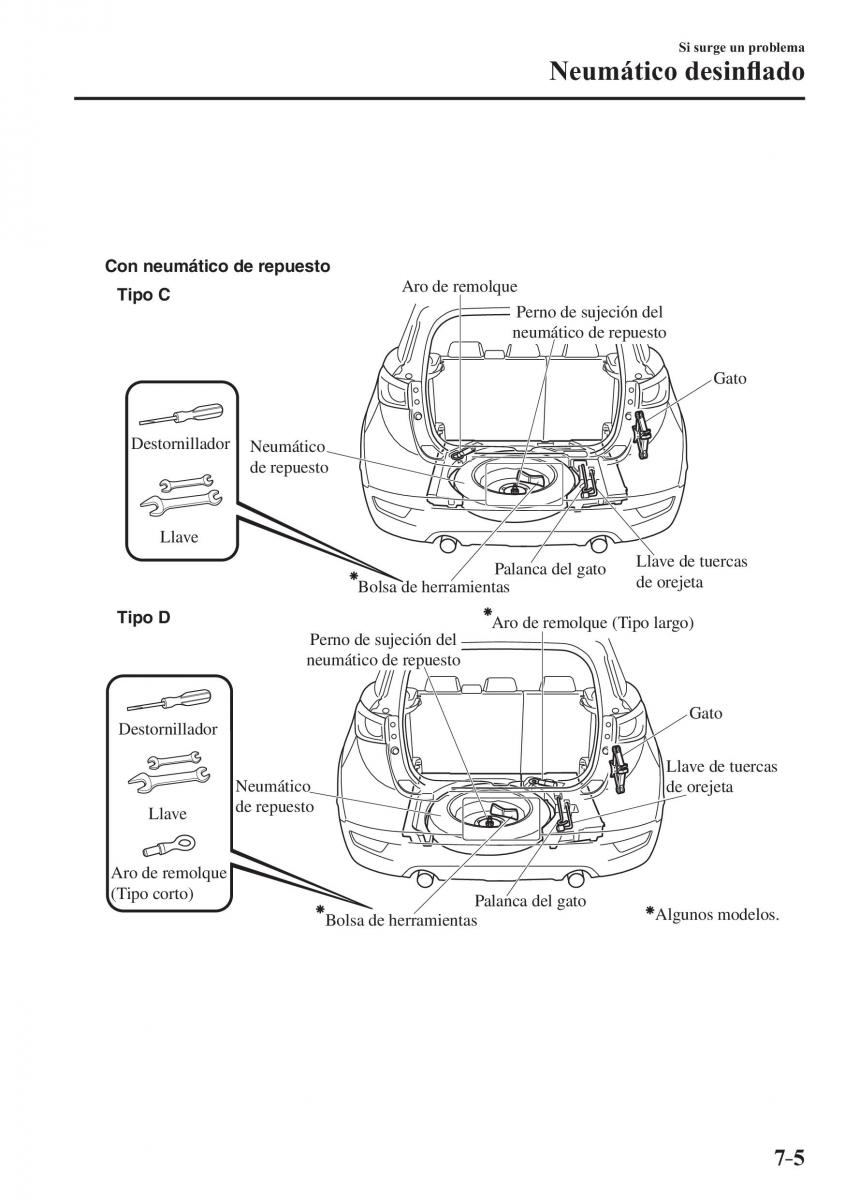 Mazda CX 3 manual del propietario / page 591