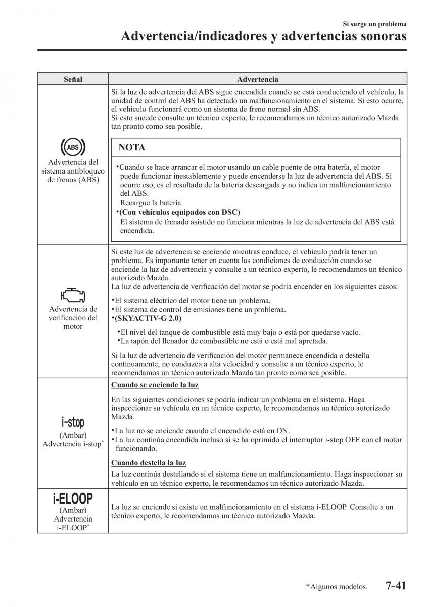 Mazda CX 3 manual del propietario / page 627