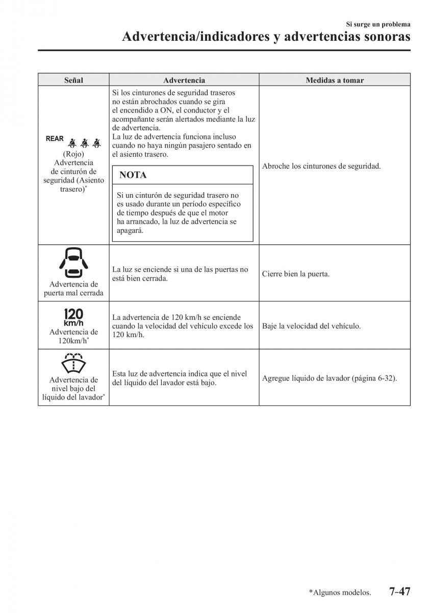 Mazda CX 3 manual del propietario / page 633