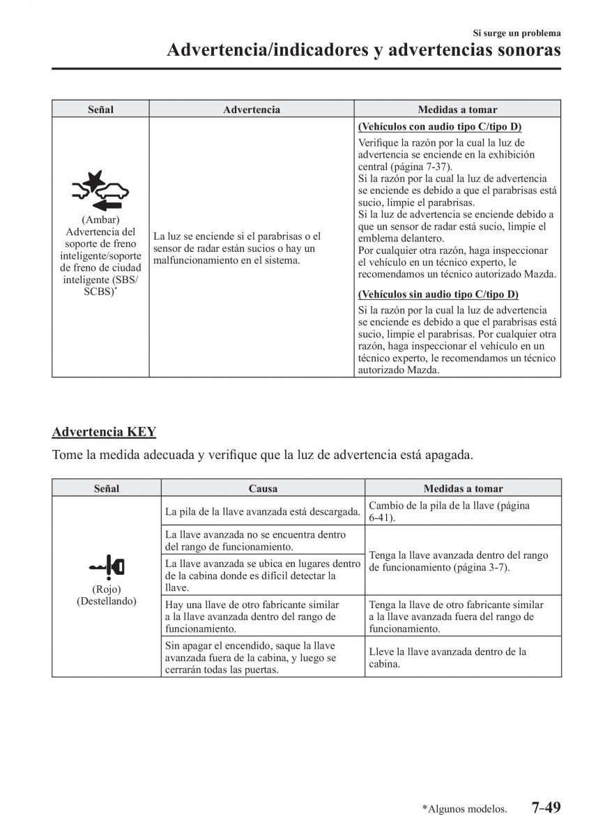 Mazda CX 3 manual del propietario / page 635