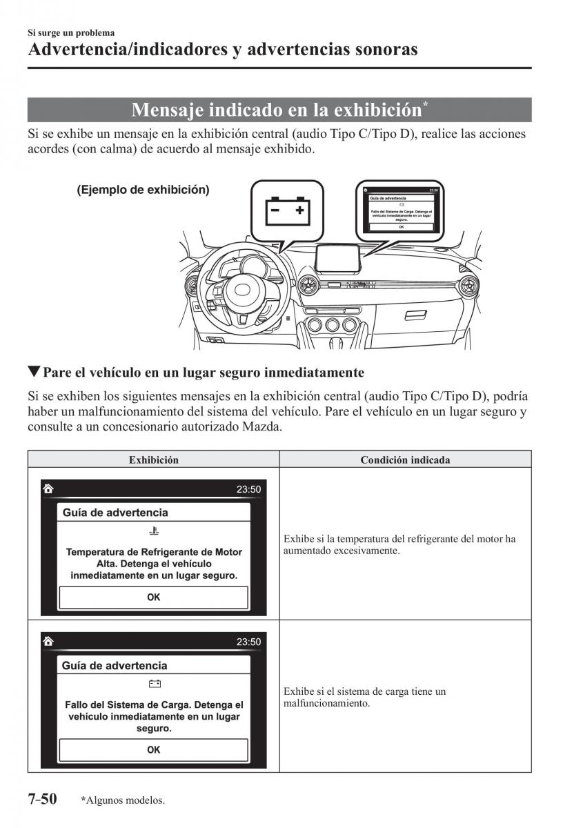 Mazda CX 3 manual del propietario / page 636