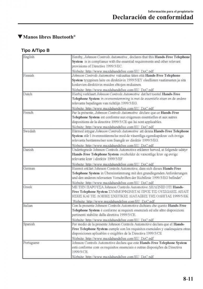 Mazda CX 3 manual del propietario / page 657