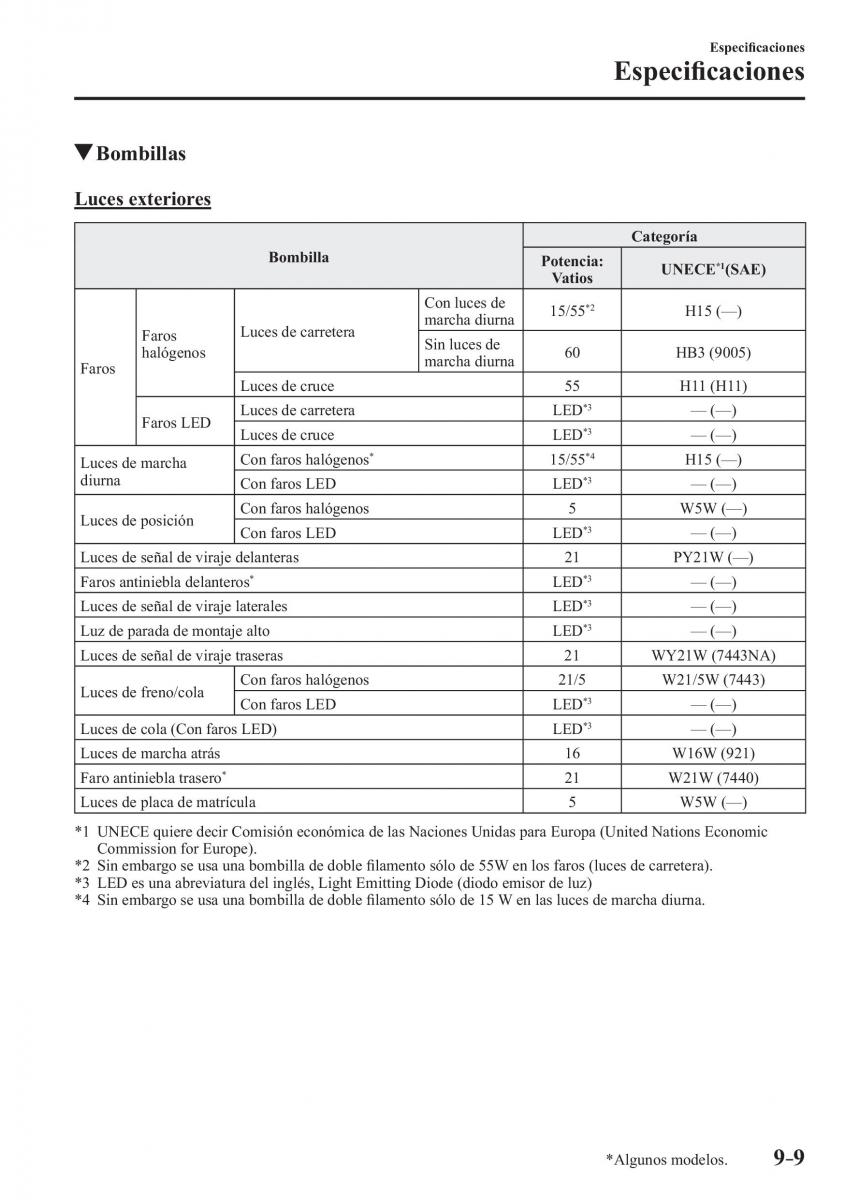 Mazda CX 3 manual del propietario / page 679