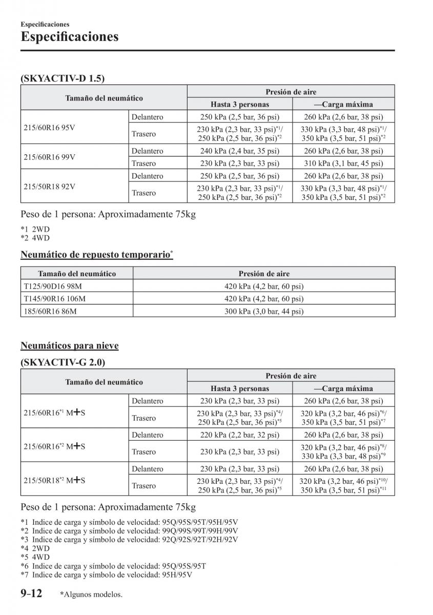 Mazda CX 3 manual del propietario / page 682