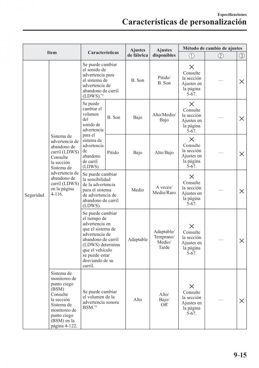 Mazda CX 3 manual del propietario / page 685