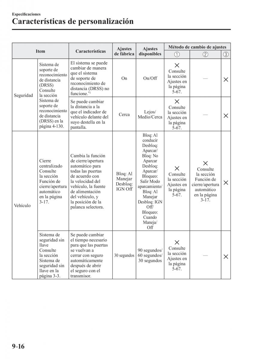 Mazda CX 3 manual del propietario / page 686