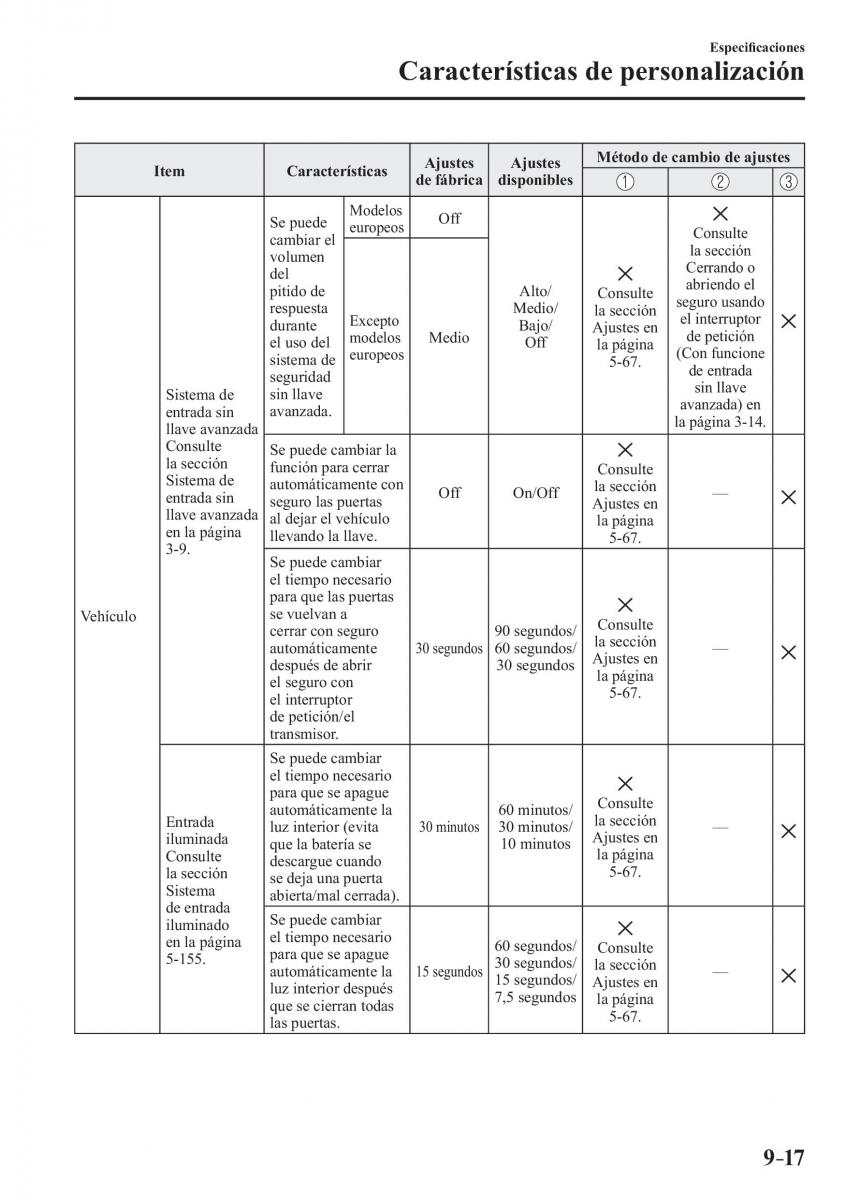 Mazda CX 3 manual del propietario / page 687