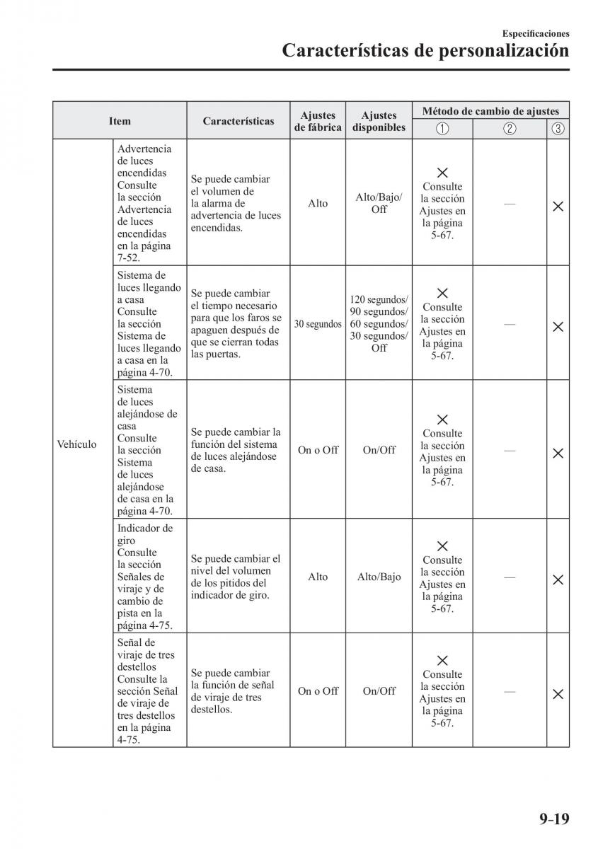 Mazda CX 3 manual del propietario / page 689