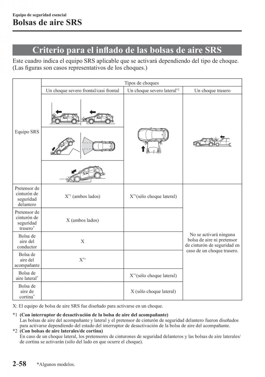 Mazda CX 3 manual del propietario / page 78