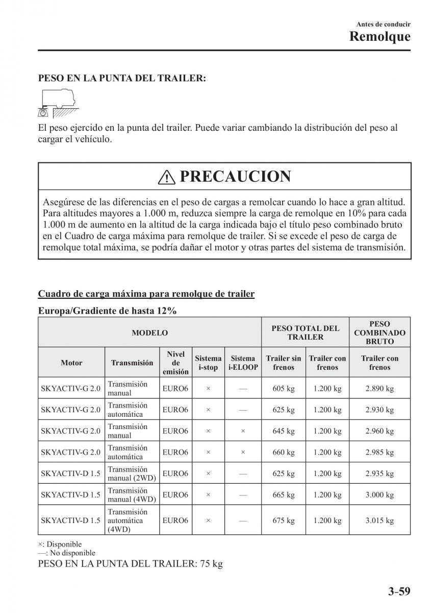 Mazda CX 3 manual del propietario / page 141