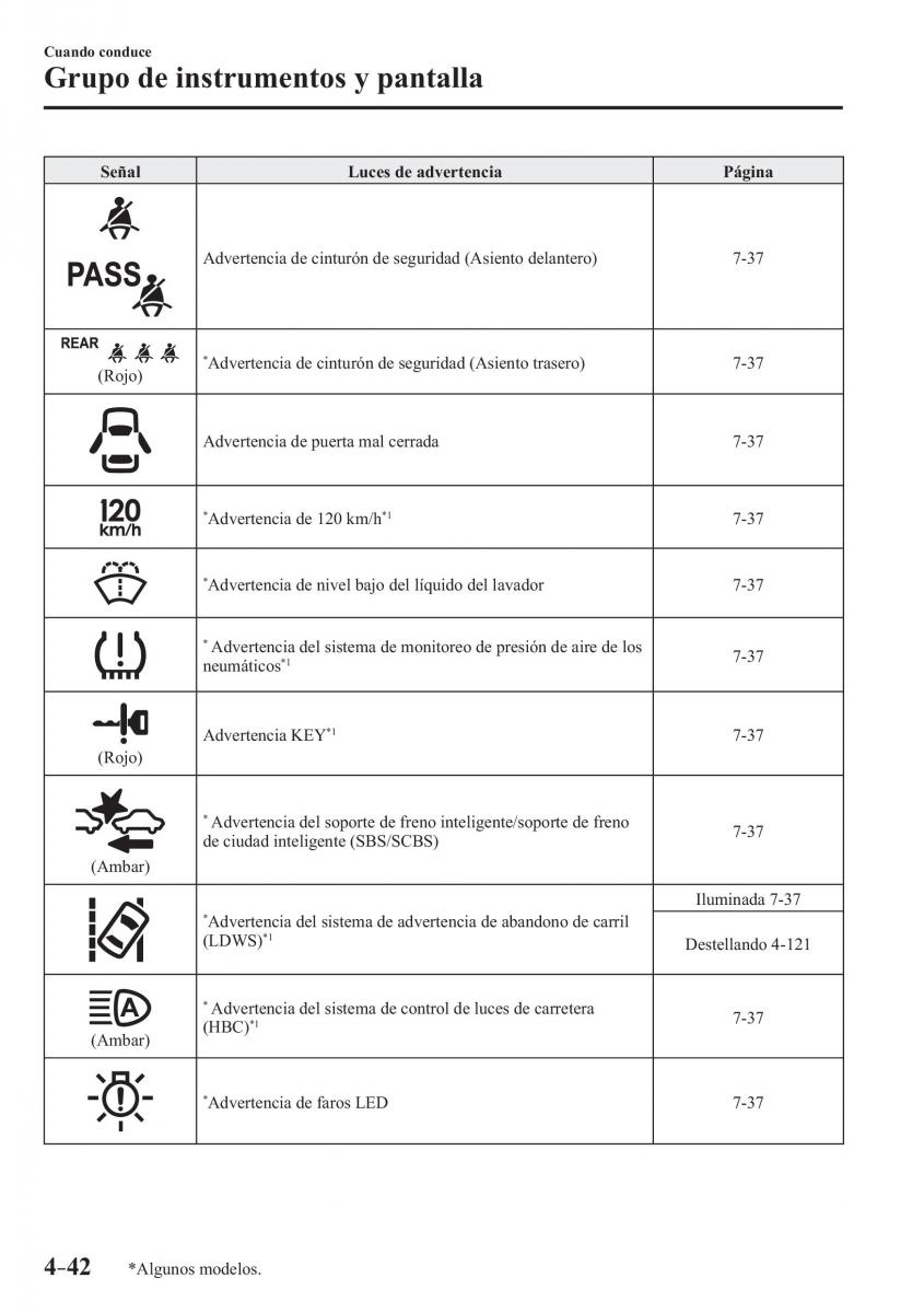 Mazda CX 3 manual del propietario / page 190