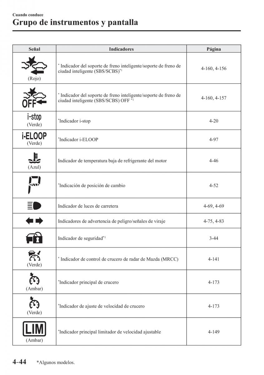 Mazda CX 3 manual del propietario / page 192